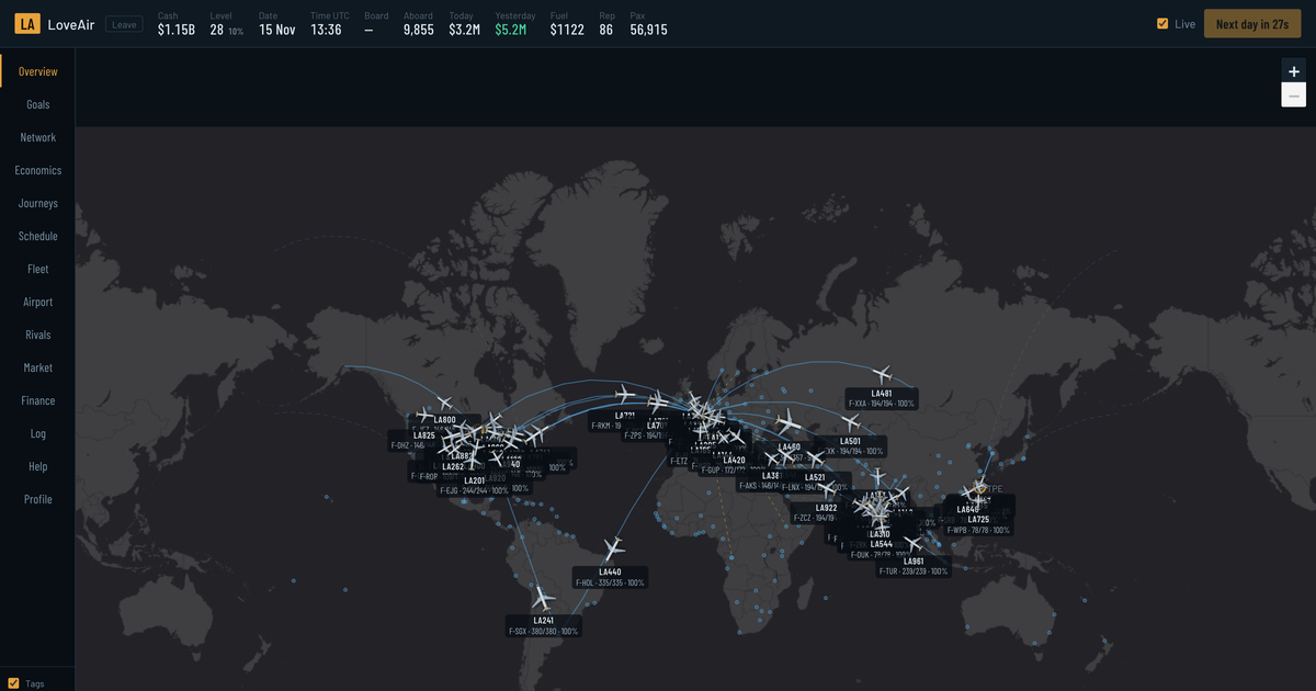 The world map with route arcs flown out of several hubs,
              aircraft in the air carrying their flight numbers and load
              factors, and the airline's cash, passengers and day along
              the top.